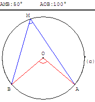 angle inscrit et au centre - copyright Patrice Debart 2007