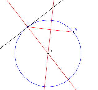 cercle tangent passant un point donné - figure Geogebra - copyright Patrice Debart 2004