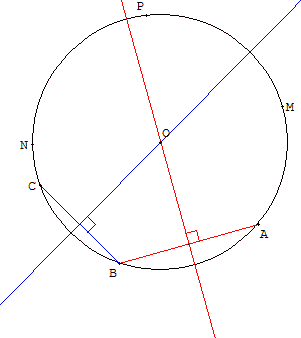 trouver le centre d'un cercle avec deux médiatrices - copyright Patrice Debart 2004