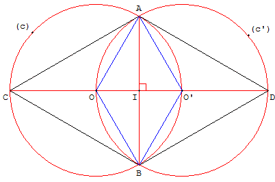 geométrie du cercle - 2 cercles passant par le centre l'un de l'autre - copyright Patrice Debart 2006