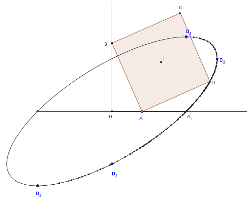 lieu geometrique d'un sommet du carre mobile - copyright Patrice Debart 2011