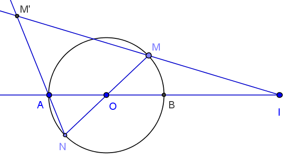 geométrie du cercle - transforme d'un point mobile sur un cercle - copyright Patrice Debart 2011