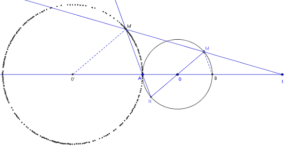 lieu geometrique - transforme d'un point mobile sur un cercle - copyright Patrice Debart 2011