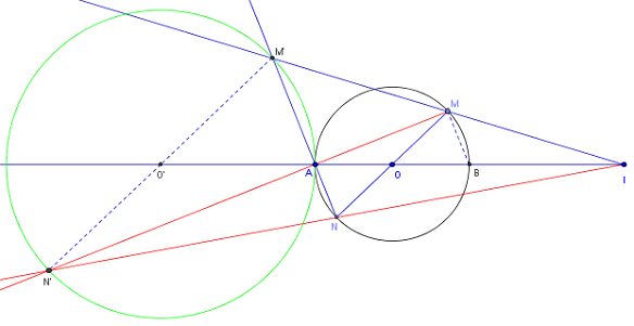 lieu geometrique - transforme d'un point mobile sur un cercle - copyright Patrice Debart 2011