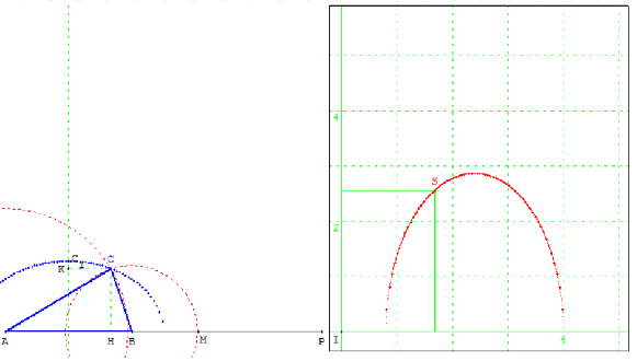 figure geometrique et optimisation d'une fonction - aire de triangle - copyright Patrice Debart 2009