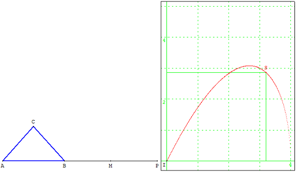 figure geometrique et optimisation d'une fonction - triangle isocèle de perimètre constant - copyright Patrice Debart 2009