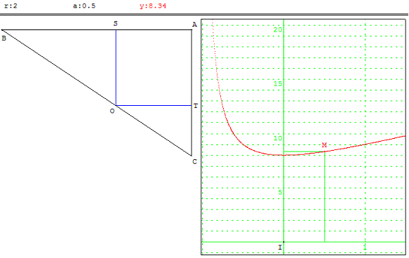 figure geometrique et optimisation d'une fonction - hypoténuse mobile - copyright Patrice Debart 2009