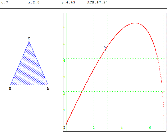 figure geometrique et optimisation d'une fonction - aire d'un triangle - copyright Patrice Debart 2009