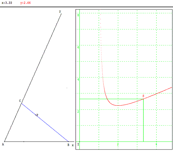 figure geometrique et optimisation d'une fonction - plus petit triangle - copyright Patrice Debart 2009