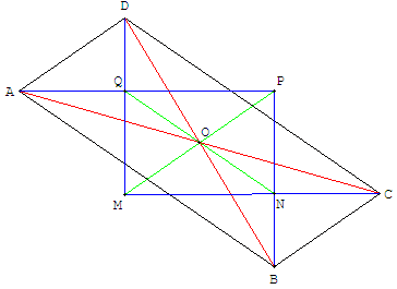 bissectrices du parallélogramme - copyright Patrice Debart 2004