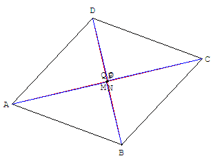 parallelogramme - bissectrices - copyright Patrice Debart 2004