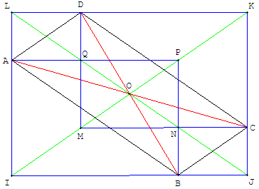 proprieté des bissectrices du parallélogramme - copyright Patrice Debart 2004