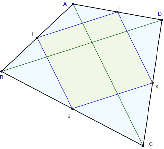 parallelogramme de Varignon - figure geogebra - copyright Patrice Debart 2016