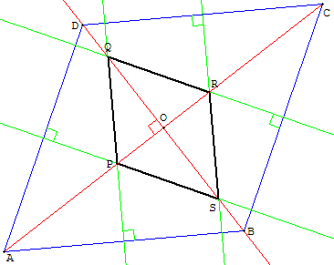 quadrilatère - médiatrices d'un losange