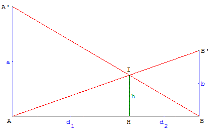 théorème de Thalès - barriere - copyright Patrice Debart 2004