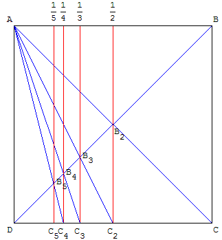 théorème de Thalès - inverses de naturels - copyright Patrice Debart 2004