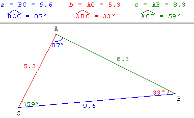 geometrie du triangle - mesure des angles - copyright Patrice Debart 2004