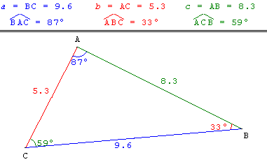 geometrie du triangle - angles d'un triangle quelconque - copyright Patrice Debart 2012