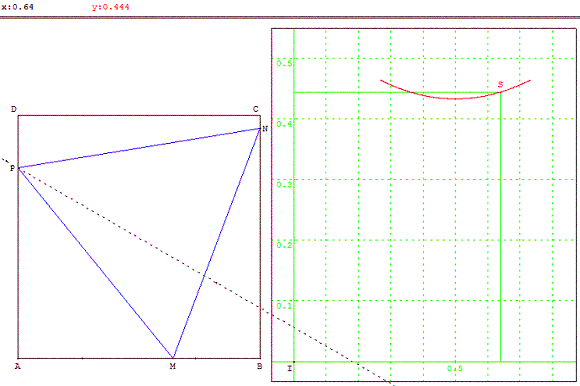 figure geometrique et optimisation d'une fonction - aire maximale - copyright Patrice Debart 2007