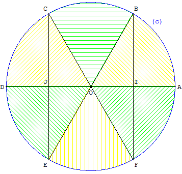partage du cercle en 6 - copyright Patrice Debart 2009