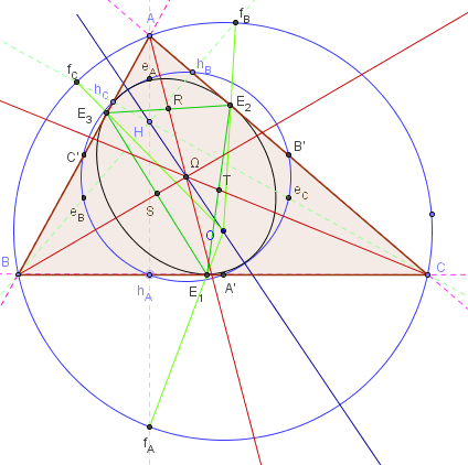 centre de l'ellipse d'euler - figure Geogebra - copyright Patrice Debart 2009