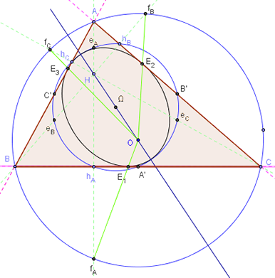 ellipse d'euler - figure geogebra - copyright Patrice Debart 2009