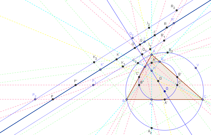 droite des 24 points - figure GeoGebra - copyright Patrice Debart 2009