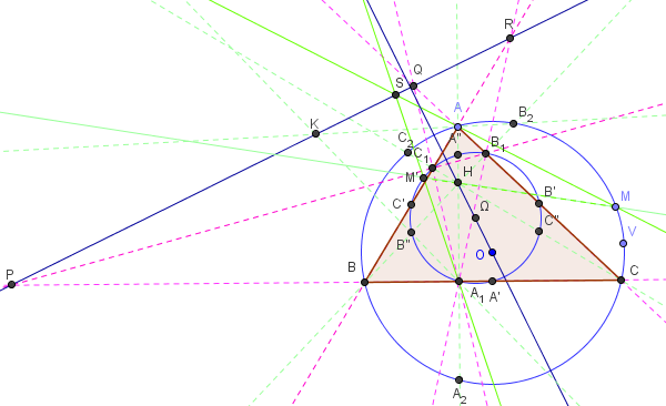 quatre points remarquables sur l'axe orthique - figure GeoGebra - copyright Patrice Debart 2009