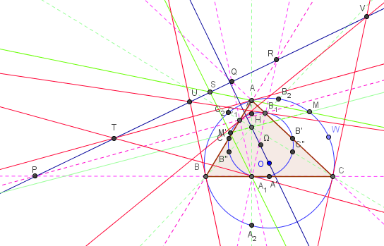 intersections de tangentes sur l'axe orthique - figure GeoGebra - copyright Patrice Debart 2009