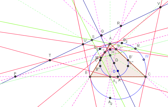 Intersections de tangentes