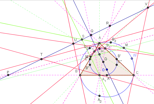 intersections de 3 paires de tangentes sur l'axe orthique - figure GeoGebra - copyright Patrice Debart 2009