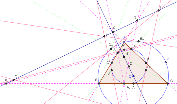 3 des 24 derniers points sur l'axe orthique - figure GeoGebra - copyright Patrice Debart 2009