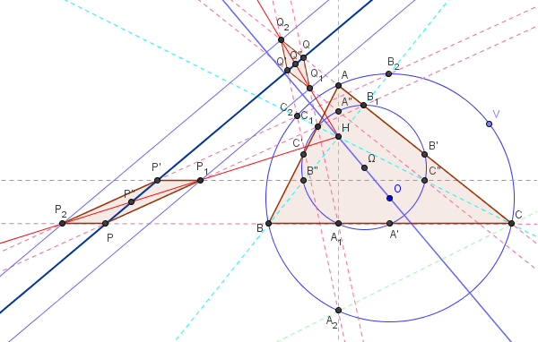 Axe orthique - figure GeoGebra - copyright Patrice Debart 2009