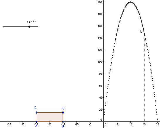 figure geometrique et optimisation d'une fonction - aire d'un perimetre de baignade - copyright Patrice Debart 2011