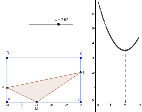 figure geometrique et optimisation d'une fonction - triangle dans un rectangle - copyright Patrice Debart 2011