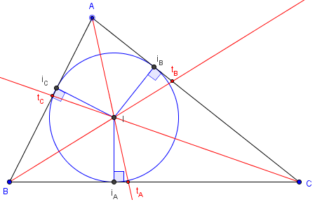 bissectrices et cercle inscrit du triangle - figure Geogebra - copyright Patrice Debart 2009