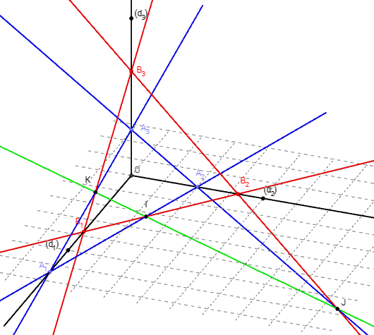 geogebra 3d - prouver un alignement - copyright Patrice Debart 2015