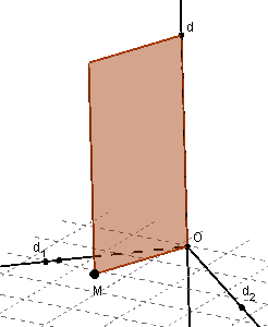 geogebra 3d - théorème de la porte - copyright Patrice Debart 2016