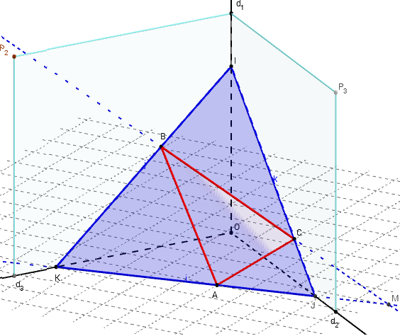 geogebra 3d - plan en perspective - copyright Patrice Debart 2015