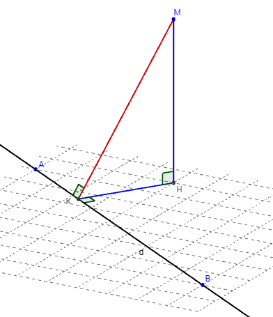 geogebra 3d - 3 perpendiculaires - copyright Patrice Debart 2015