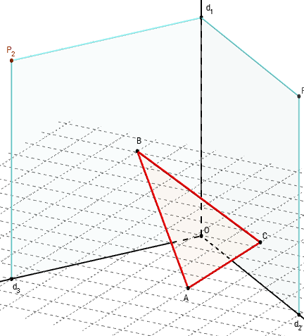 geogebra 3d - plan en perspective - copyright Patrice Debart 2015