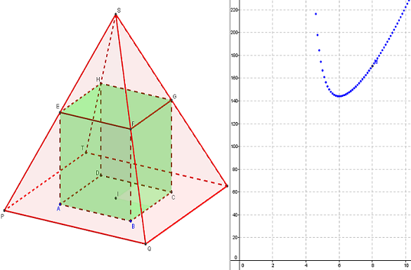 figure geogebra 3d - graphique du volume d'un cube inscrit dans une pyramide - copyright Patrice Debart 2015