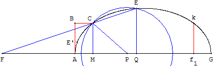 La Géométrie - ellipse de Descartes - copyright Patrice Debart 2010