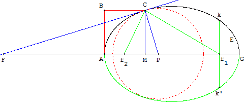 la geometrie de descartes - ed. 1637 - normale et tangente a l'ellipse - copyright Patrice Debart 2010