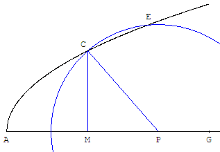 la geometrie de descartes - ed. 1637 - cercle coupant une parabole - copyright Patrice Debart 2010