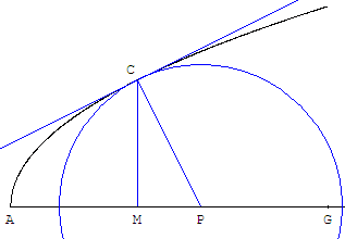 la geometrie de descartes - ed. 1637 - cercle osculateur de la parabole - copyright Patrice Debart 2010