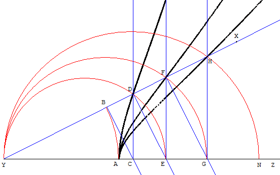 la geometrie de descartes - ed. 1637 - equerres glissantes - copyright Patrice Debart 2002