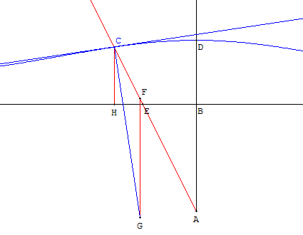 geometrie de Descartes - tangente à la conchoïde - copyright Patrice Debart 2010