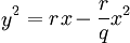 y^2 = ry - \frac{r}{q}x^2