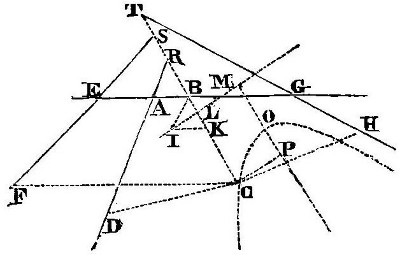 la geometrie de descartes - ed. 1637 - fausse hypebole de pappus